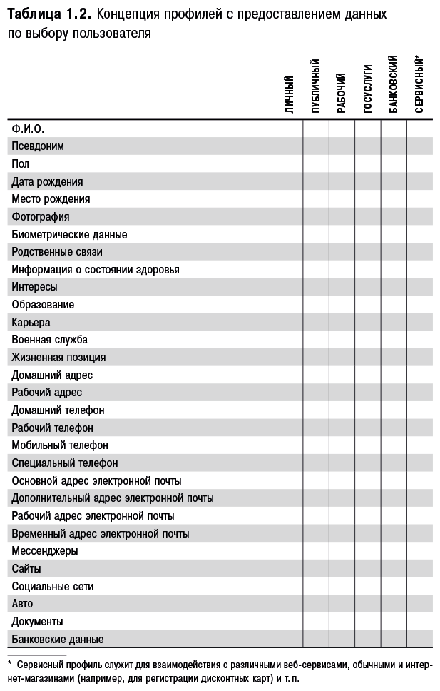 Старший брат следит за тобой. Как защитить себя в цифровом мире