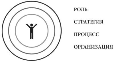 Product Management без ошибок. Гид по созданию, управлению и успешному запуску продукта