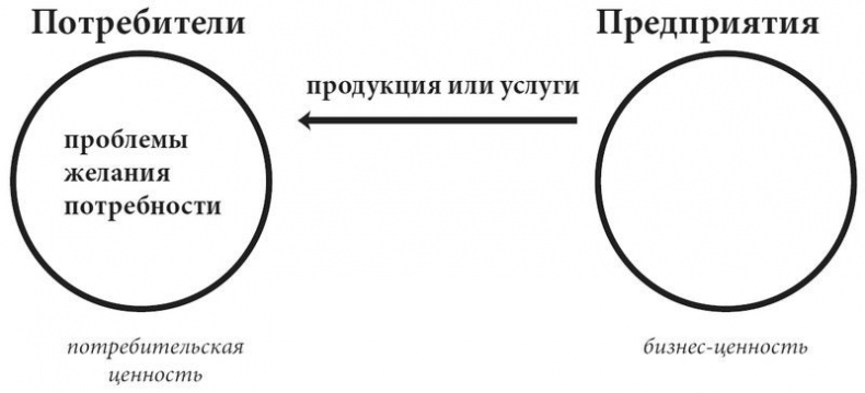 Product Management без ошибок. Гид по созданию, управлению и успешному запуску продукта