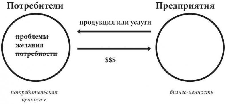 Product Management без ошибок. Гид по созданию, управлению и успешному запуску продукта