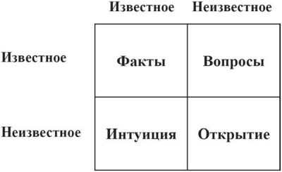 Product Management без ошибок. Гид по созданию, управлению и успешному запуску продукта