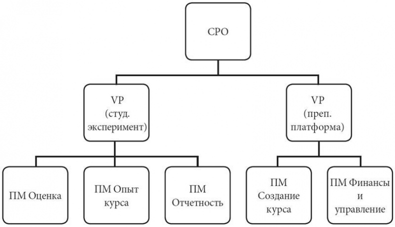 Product Management без ошибок. Гид по созданию, управлению и успешному запуску продукта