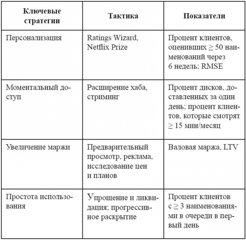 Product Management без ошибок. Гид по созданию, управлению и успешному запуску продукта