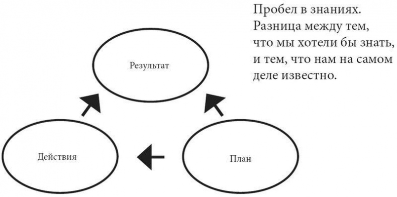 Product Management без ошибок. Гид по созданию, управлению и успешному запуску продукта