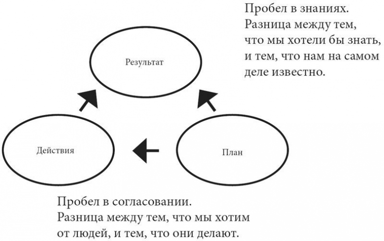 Product Management без ошибок. Гид по созданию, управлению и успешному запуску продукта