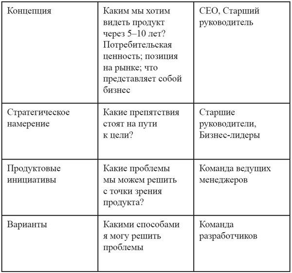 Product Management без ошибок. Гид по созданию, управлению и успешному запуску продукта