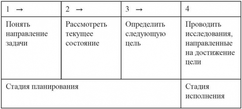 Product Management без ошибок. Гид по созданию, управлению и успешному запуску продукта