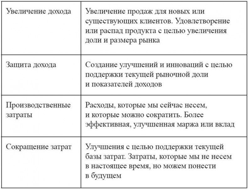 Product Management без ошибок. Гид по созданию, управлению и успешному запуску продукта