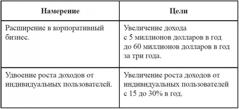 Product Management без ошибок. Гид по созданию, управлению и успешному запуску продукта