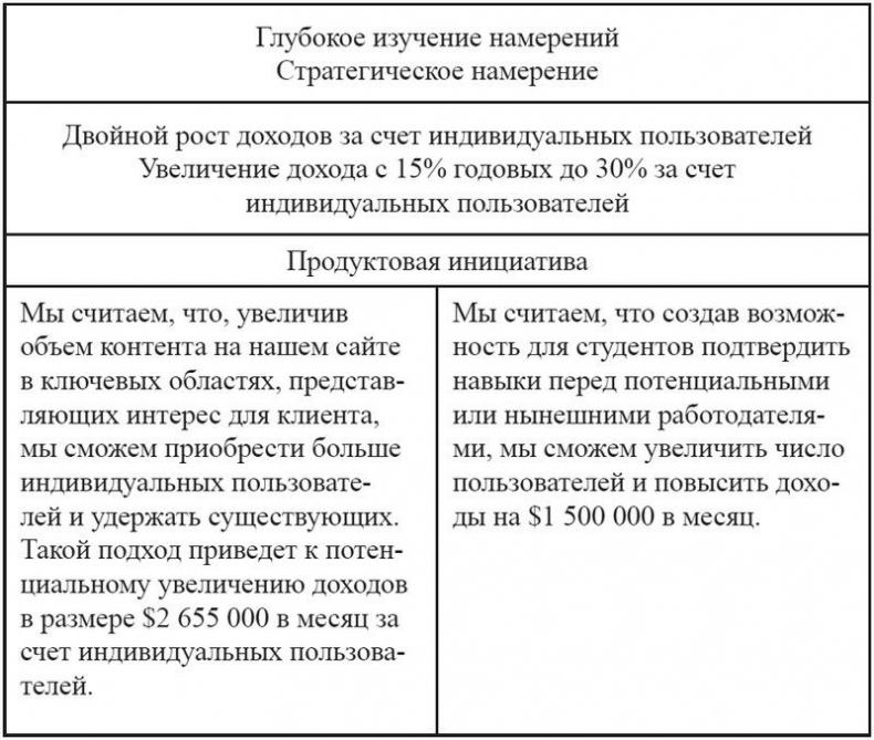 Product Management без ошибок. Гид по созданию, управлению и успешному запуску продукта