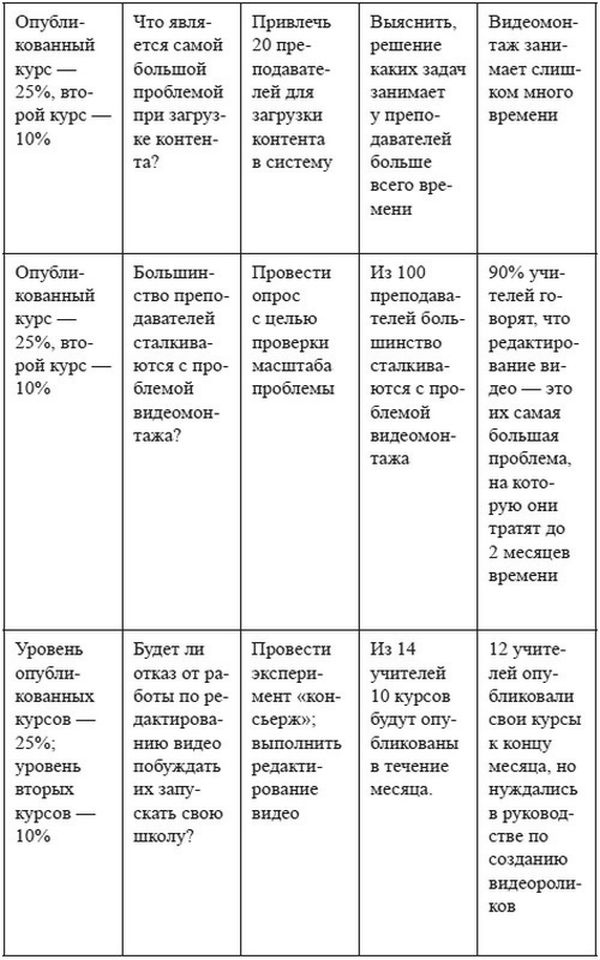 Product Management без ошибок. Гид по созданию, управлению и успешному запуску продукта