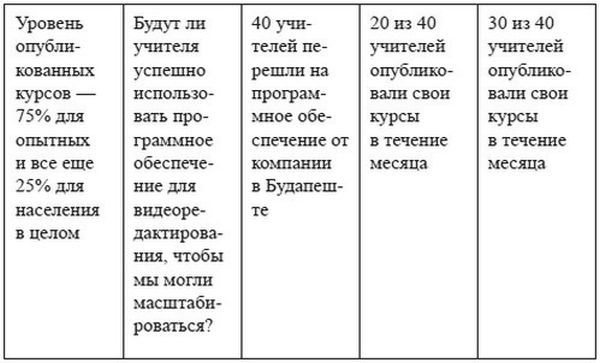 Product Management без ошибок. Гид по созданию, управлению и успешному запуску продукта