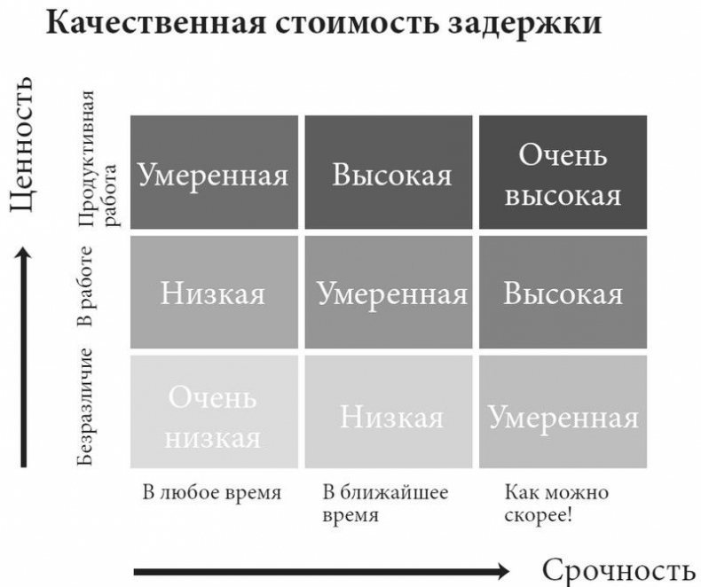 Product Management без ошибок. Гид по созданию, управлению и успешному запуску продукта