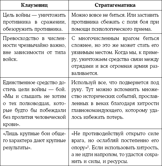 Хитрый, как лис, ловкий, как тигр. 36 китайских стратагем, которые научат выходить победителем из любой ситуации