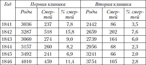 Доказательная медицина. Что, когда и зачем принимать