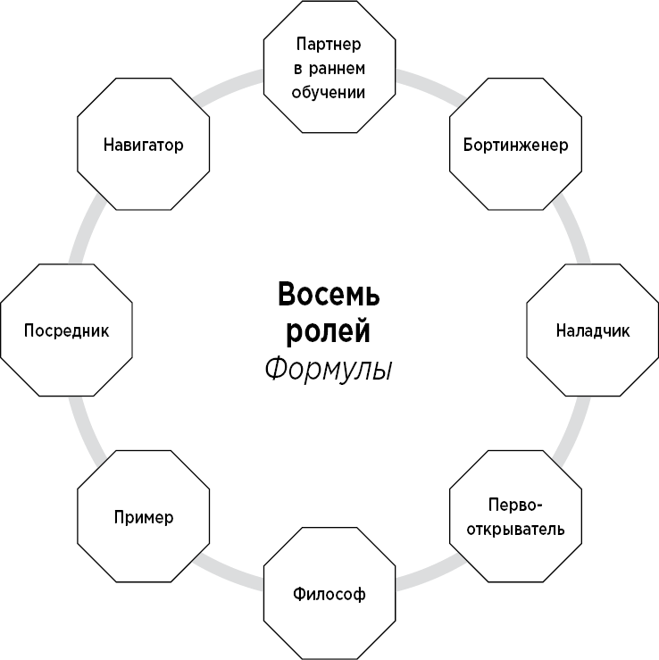 Формула. Стратегия воспитания успешных людей, основанная на исследовании выпускников Гарварда и других ведущих университетов