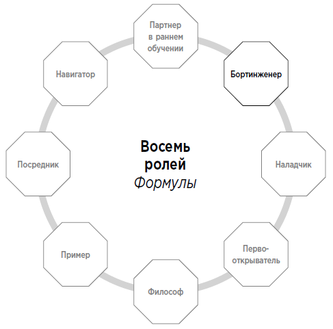 Формула. Стратегия воспитания успешных людей, основанная на исследовании выпускников Гарварда и других ведущих университетов