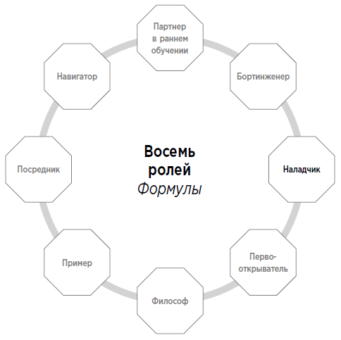 Формула. Стратегия воспитания успешных людей, основанная на исследовании выпускников Гарварда и других ведущих университетов