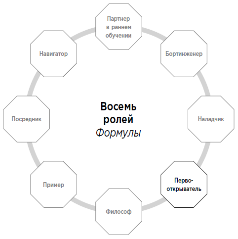 Формула. Стратегия воспитания успешных людей, основанная на исследовании выпускников Гарварда и других ведущих университетов