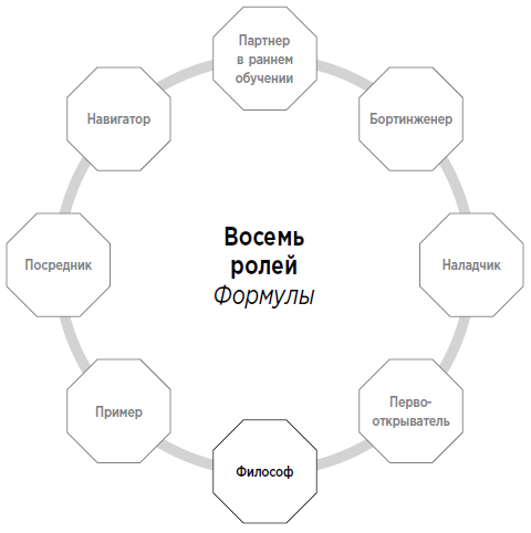 Формула. Стратегия воспитания успешных людей, основанная на исследовании выпускников Гарварда и других ведущих университетов