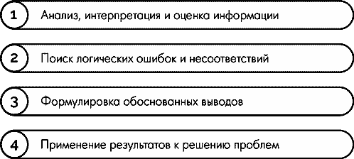 Анатомия заблуждений. Большая книга по критическому мышлению