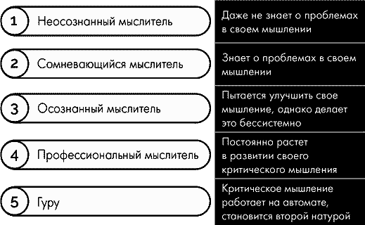 Анатомия заблуждений. Большая книга по критическому мышлению