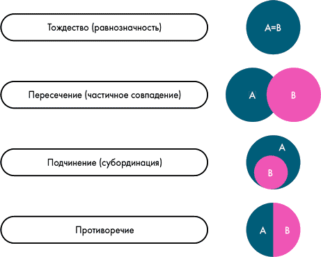 Анатомия заблуждений. Большая книга по критическому мышлению