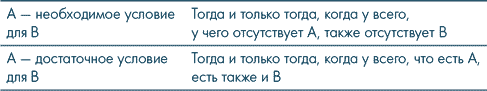 Анатомия заблуждений. Большая книга по критическому мышлению