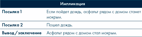 Анатомия заблуждений. Большая книга по критическому мышлению