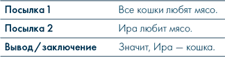 Анатомия заблуждений. Большая книга по критическому мышлению