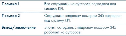 Анатомия заблуждений. Большая книга по критическому мышлению