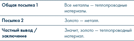 Анатомия заблуждений. Большая книга по критическому мышлению