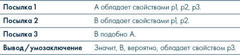 Анатомия заблуждений. Большая книга по критическому мышлению