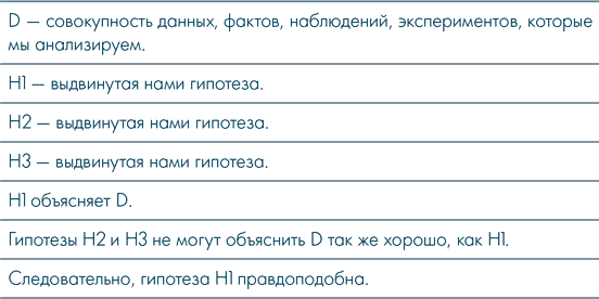 Анатомия заблуждений. Большая книга по критическому мышлению