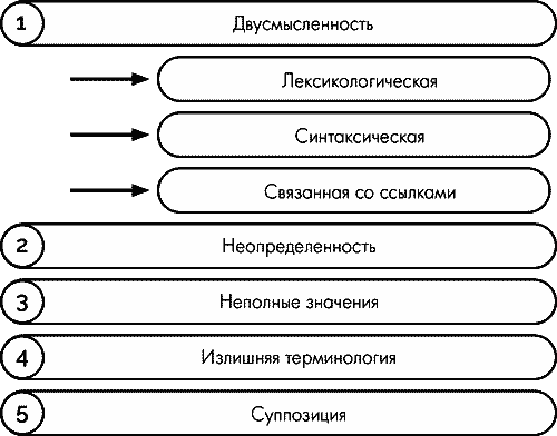 Анатомия заблуждений. Большая книга по критическому мышлению