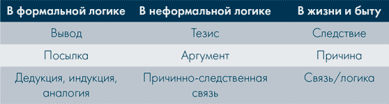 Анатомия заблуждений. Большая книга по критическому мышлению