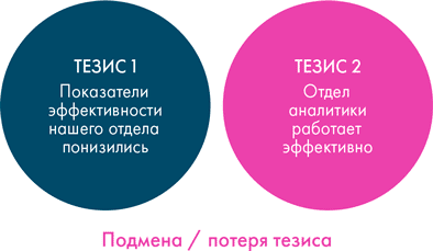 Анатомия заблуждений. Большая книга по критическому мышлению