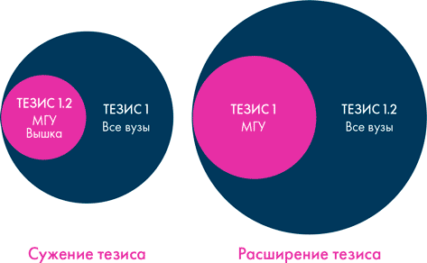 Анатомия заблуждений. Большая книга по критическому мышлению