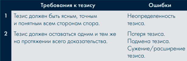 Анатомия заблуждений. Большая книга по критическому мышлению