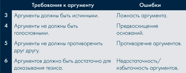 Анатомия заблуждений. Большая книга по критическому мышлению