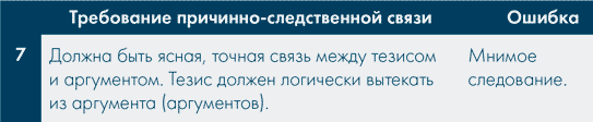 Анатомия заблуждений. Большая книга по критическому мышлению