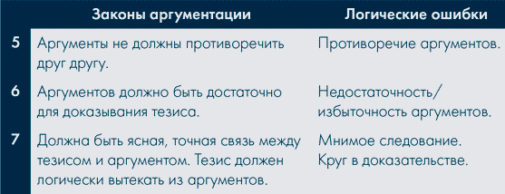 Анатомия заблуждений. Большая книга по критическому мышлению