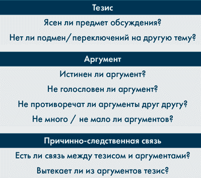 Анатомия заблуждений. Большая книга по критическому мышлению