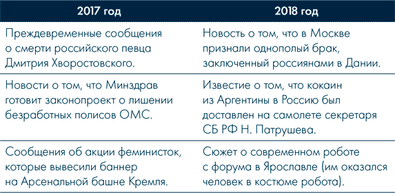 Анатомия заблуждений. Большая книга по критическому мышлению