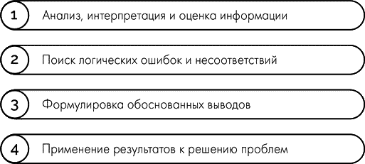 Анатомия заблуждений. Большая книга по критическому мышлению