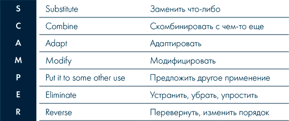 Анатомия заблуждений. Большая книга по критическому мышлению