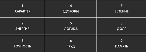 Анатомия заблуждений. Большая книга по критическому мышлению