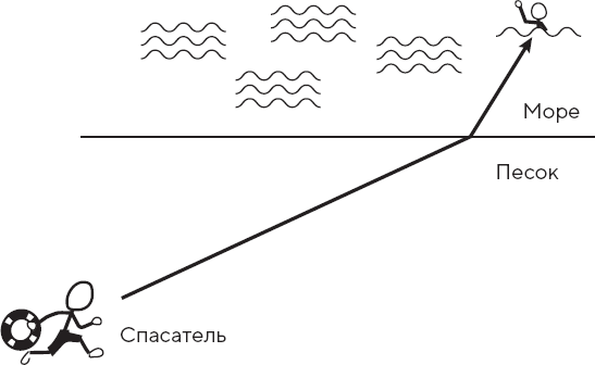 Искусство мыслить рационально. Шорткаты в математике и в жизни