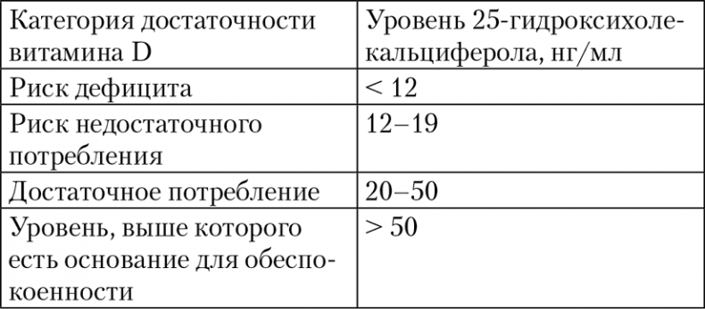 Проведи тело с пользой. Занимательная биохимия вашего организма