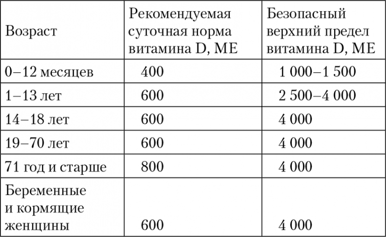 Проведи тело с пользой. Занимательная биохимия вашего организма